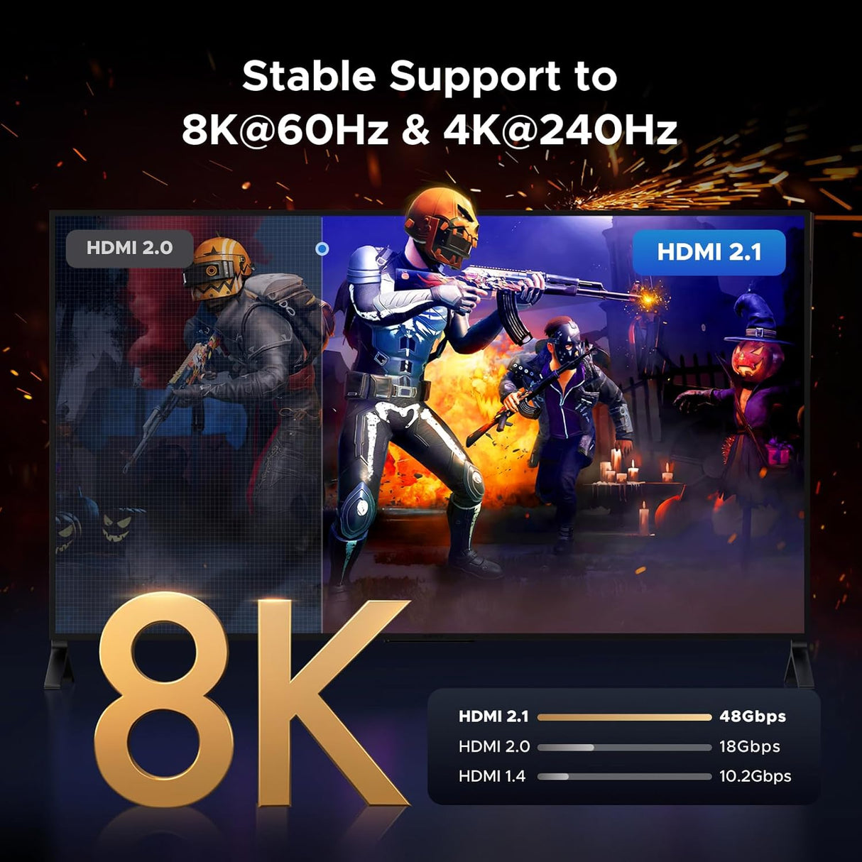 UGREEN Micro HDMI to HDMI 2.1 Adapter 8K 60Hz 4K 240Hz Ultra HD Video Converter Camera Raspberry Pi Tablet Monitor (65593) Ugreen India