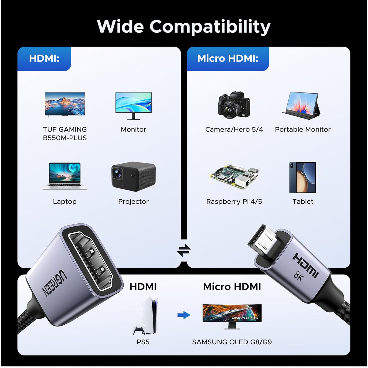 UGREEN Micro HDMI to HDMI 2.1 Adapter 8K 60Hz 4K 240Hz Ultra HD Video Converter Camera Raspberry Pi Tablet Monitor (65593) Ugreen India