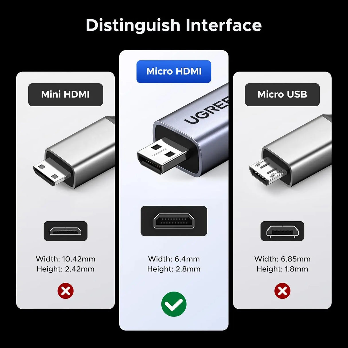 UGREEN Micro HDMI to HDMI 2.1 Adapter 8K 60Hz 4K 240Hz Ultra HD Video Converter Camera Raspberry Pi Tablet Monitor (65593) Ugreen India