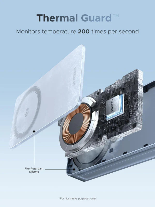 Ugreen 25W MagFlow 3-in-1 Magnetic Wireless Charger Foldable and Portable, iPhone 12 and Later, AirPods2 and Later, Apple Watch(65901)