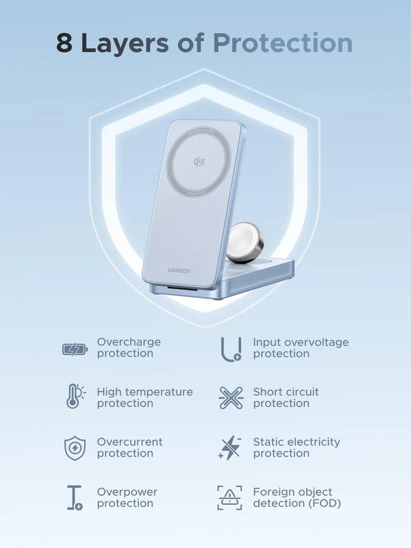 Ugreen 25W MagFlow 3-in-1 Magnetic Wireless Charger Foldable and Portable, iPhone 12 and Later, AirPods2 and Later, Apple Watch(65901)