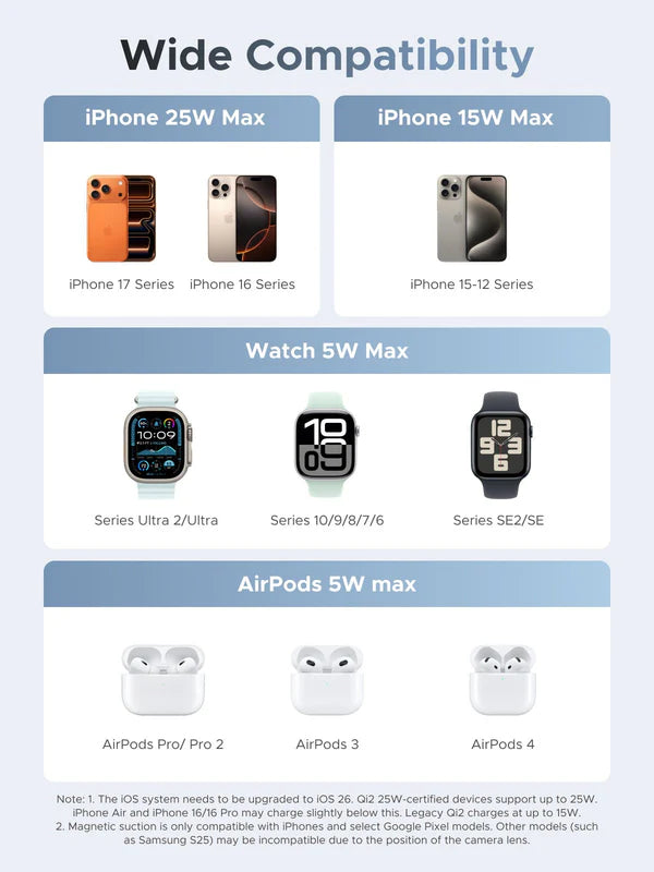 Ugreen 25W MagFlow 3-in-1 Magnetic Wireless Charger Foldable and Portable, iPhone 12 and Later, AirPods2 and Later, Apple Watch(65901)