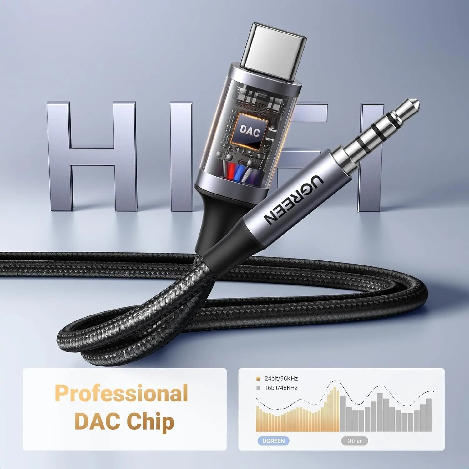 UGREEN USB C to 3.5mm Audio Cable 1M Type-C AUX Headphone Car Stereo Adapter Mic HiFi iPhone 16 15 Galaxy S25 iPad (35056)