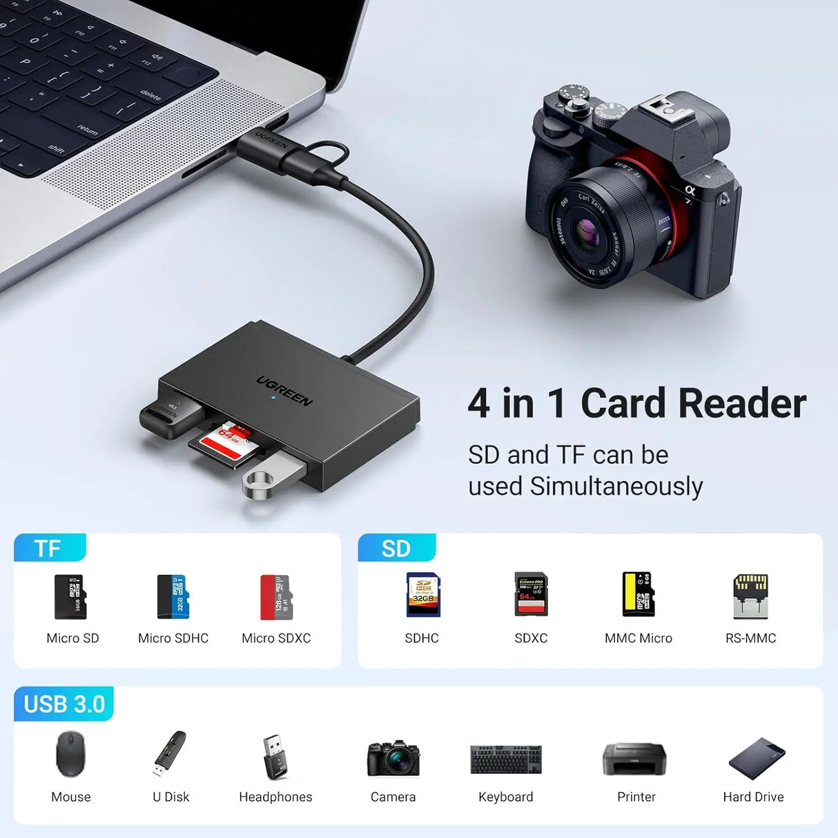 UGREEN 4-in-1 Memory Card Reader USB C USB 3.0 Dual Connector OTG Adapter 170MB/s SD Micro SD iPhone 16 MacBook iPad (45167)