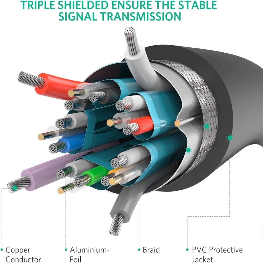 UGREEN 1M DisplayPort 1.2 Cable Male to Male 4K HD Audio Video Gold-Plated Locking HDTV Monitor Graphics Card Projector 10244 Ugreen