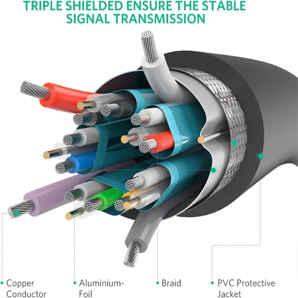 UGREEN 1M DisplayPort 1.2 Cable Male to Male 4K HD Audio Video Gold-Plated Locking HDTV Monitor Graphics Card Projector 10244 Ugreen