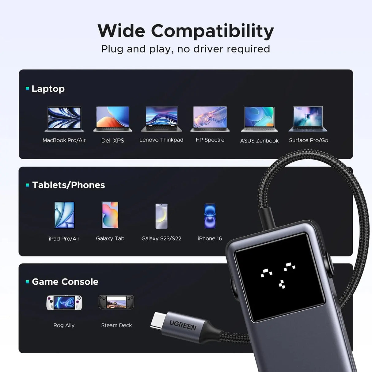 UGREEN Uno 6-in-1 USB-C Hub 10Gbps 2 USB-C 2 USB-A Data Port PD 4K 60Hz HDMI MacBook Pro Air iPad Surface XPS (35998) Ugreen