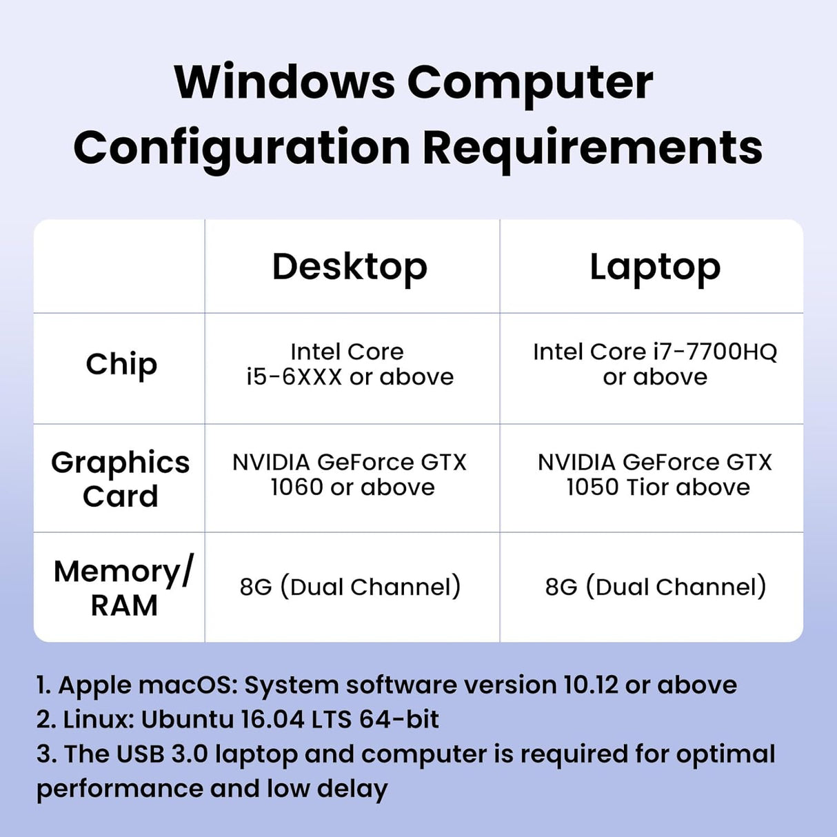 UGREEN 4K 60Hz Capture Card Ultra HD HDMI Video Capture USB 3.0 Ultra-Low Latency VRR HDR Streaming Gaming iPad PS5 (25173) Ugreen