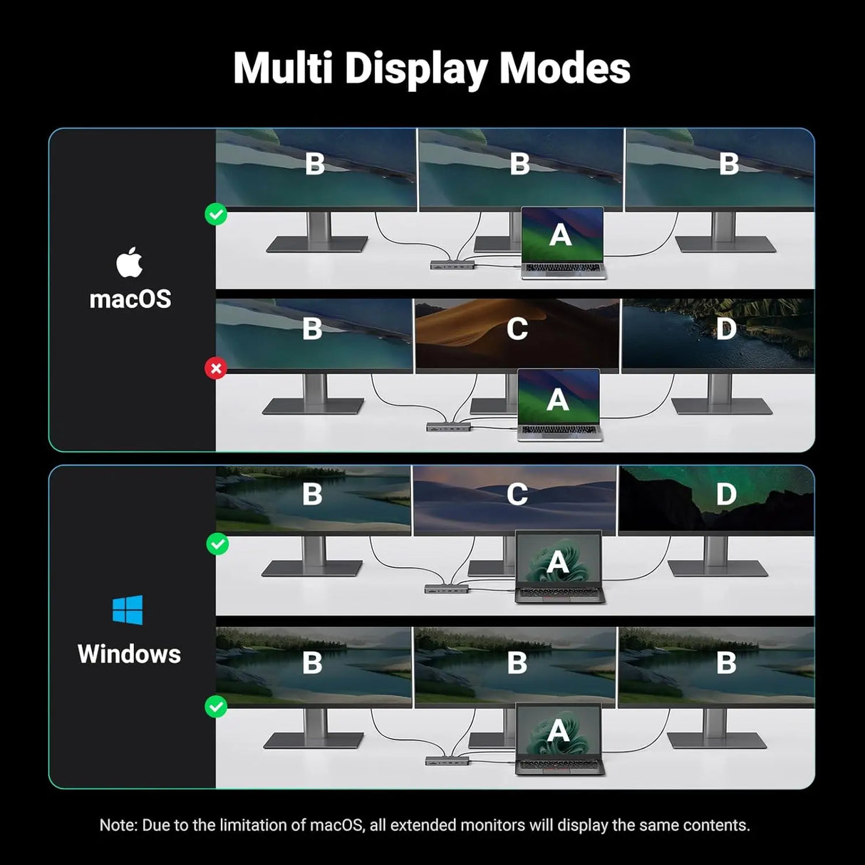 UGREEN 13-in-1 USB-C Hub Triple Display Docking Station 4K HDMI DP 100W PD 10Gbps Ethernet SD TF MacBook Windows 15978