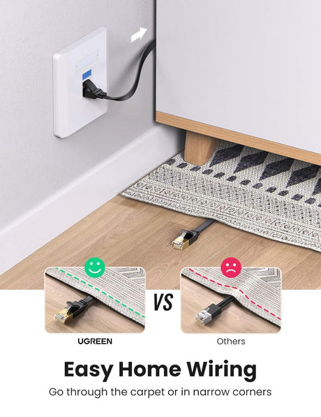 UGREEN Cat7 Ethernet Cable 20M U/FTP 10Gbps Flat Shielded LAN Gaming PS5 PS4 PS3 Xbox Laptop Router Computer (11267) Ugreen