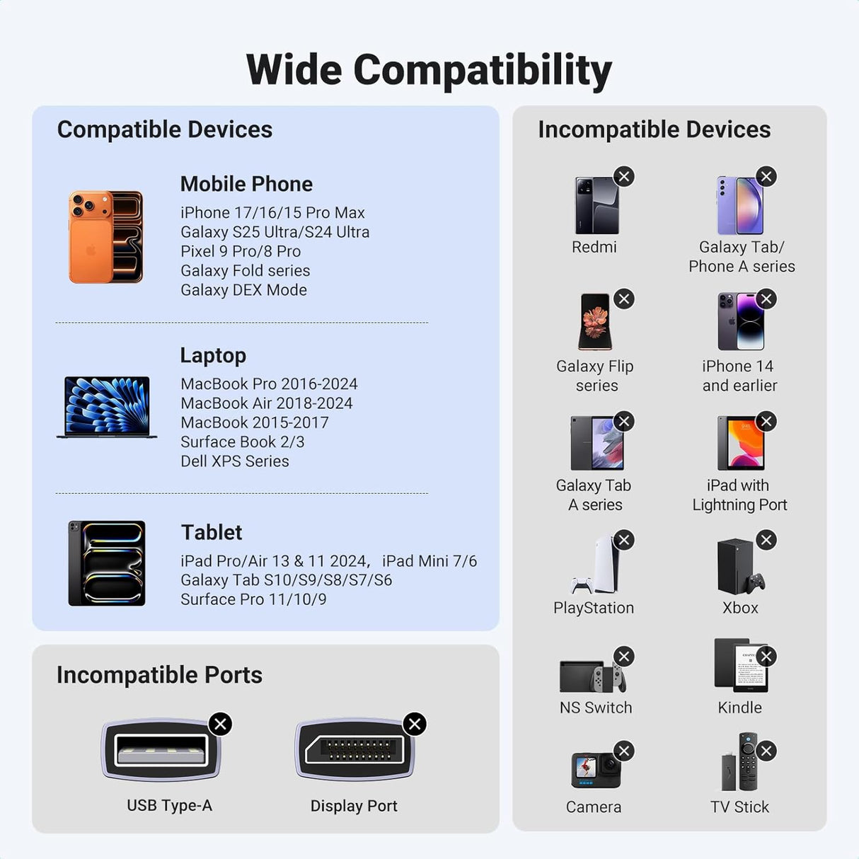 UGREEN 1M USB C to HDMI 2.1 Cable 8K@60Hz 4K@240/144/120Hz Type C Thunderbolt 4 HDMI HDR Lead Compatible with MacBook iMac Mac Mini iPad Pro iPhone 17 16 Galaxy Tab 10 S25 Surface XPS Pixel 10(35596)