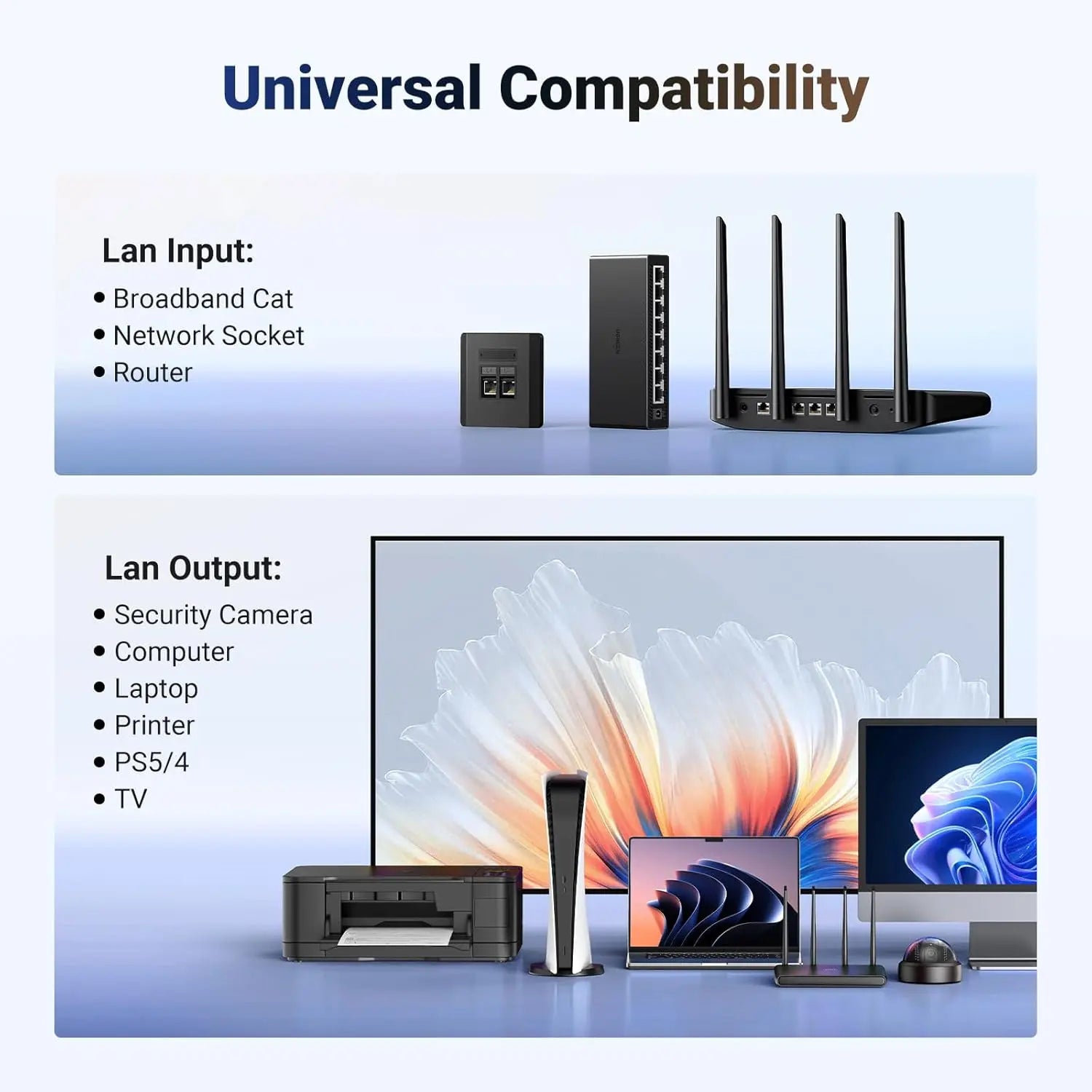 UGREEN 1 in 2 Out Ethernet Splitter 1000Mbps Aluminum Gigabit Network LAN Adapter USB C Charging Cat8 Cat7 Cat6 RJ45 (45311)