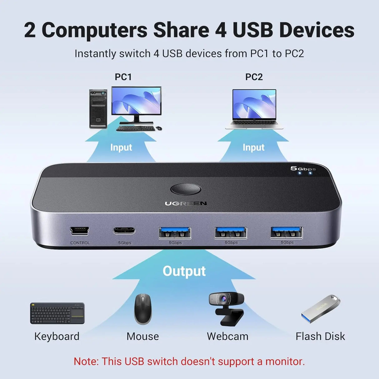 UGREEN USB 3.0 Switch 2 Computer Sharing USB C A Device 4 Port Switcher Keyboard Mouse Printer 2 USB3.0 Cable Remote (15705)