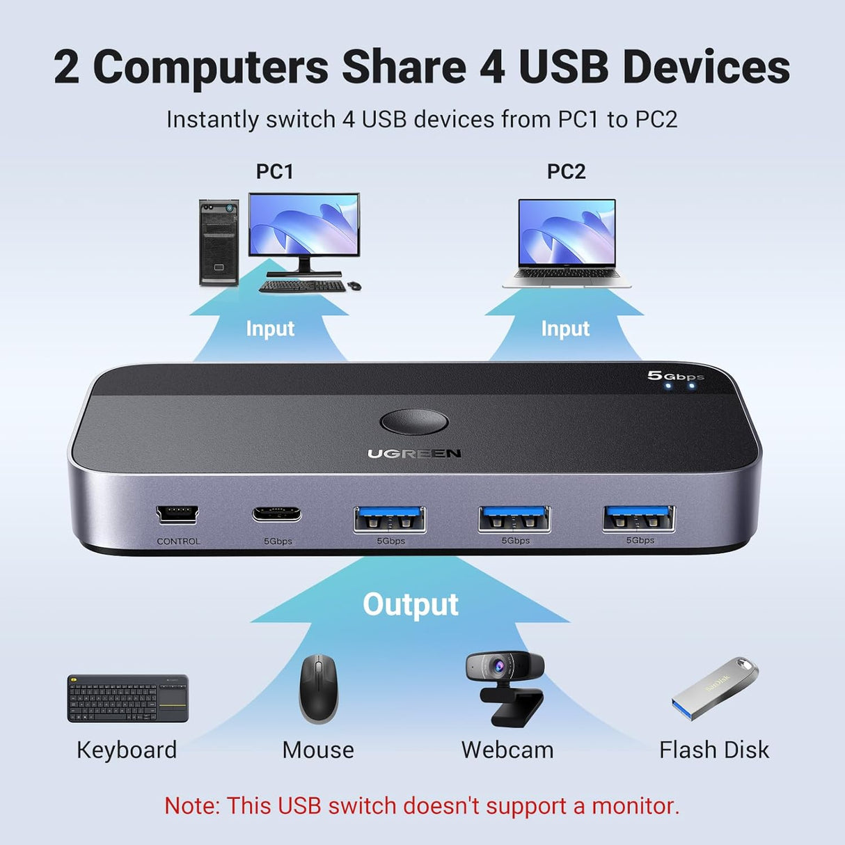 UGREEN USB 3.0 Switch 2 Computer Sharing USB C A Device 4 Port Switcher Keyboard Mouse Printer 2 USB3.0 Cable Remote (15705) Ugreen