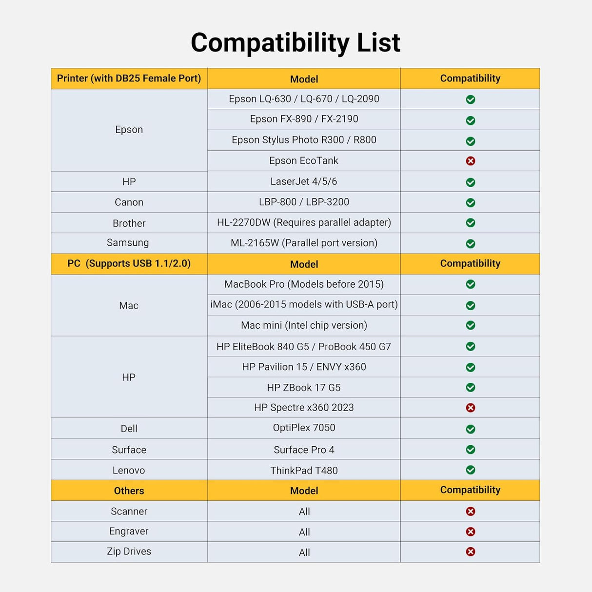 UGREEN 2M USB 2.0 to DB25 Female Parallel Printer Adapter Cable USB to Parallel Converter Inkjet Laser Printer Gray 20224 Ugreen