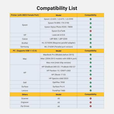 UGREEN 2M USB 2.0 to DB25 Female Parallel Printer Adapter Cable USB to Parallel Converter Inkjet Laser Printer Gray 20224 Ugreen