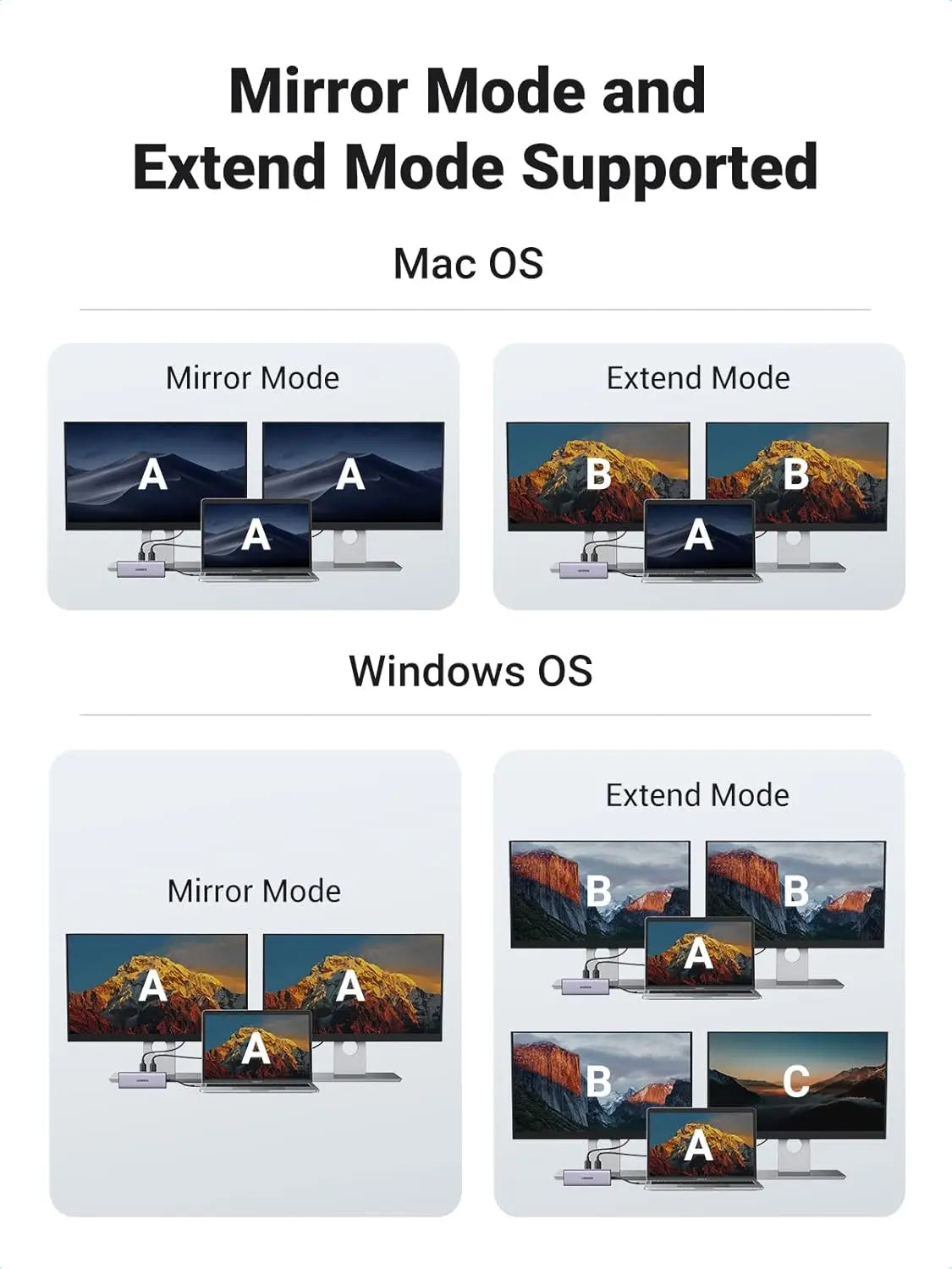 UGREEN 9-in-1 Dual HDMI USB-C Dock USB 2.0 2 USB 3.0 RJ45 1000M USB C PD 60W 2 HDMI 4K 60Hz SD/TF MacBook Dell XPS (90119) Ugreen