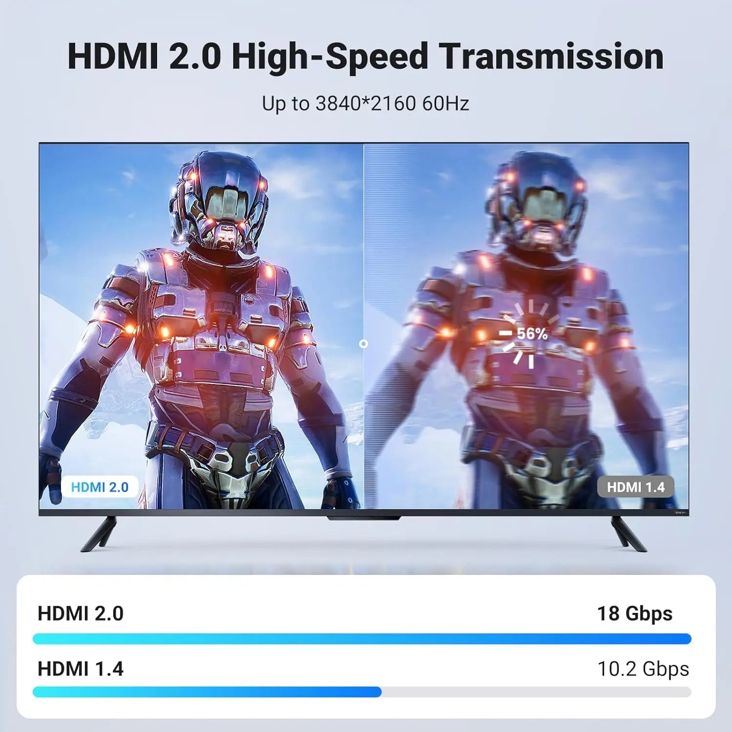UGREEN 5M 4K@60Hz Braided HDMI 2.0 Cable Male to Male Round 18Gbps Ethernet 3D UHD TV Monitor Xbox PS5 PS4 Blu-ray Gold 40412