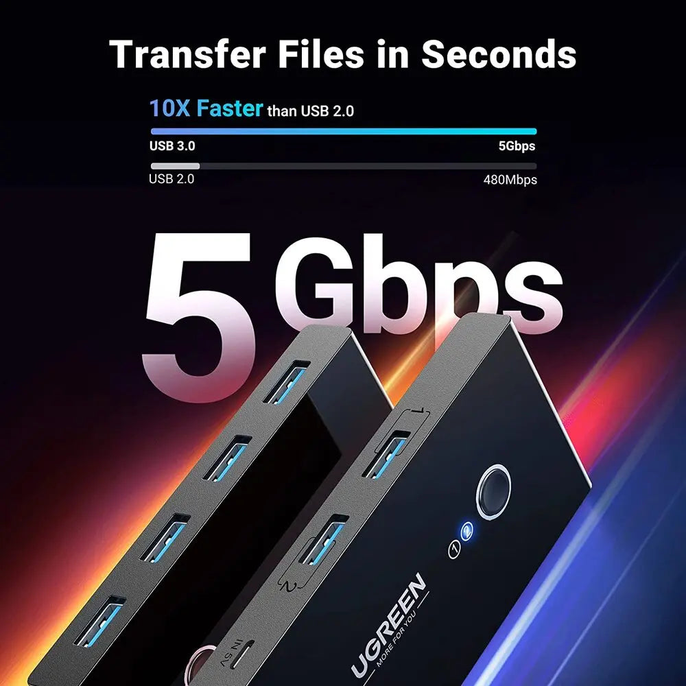 UGREEN 2-in-4 USB 3.0 Sharing Switch Box Selector PC Printer Scanner One-Button Swapping 2 USB-A Cables Included 30768 Ugreen