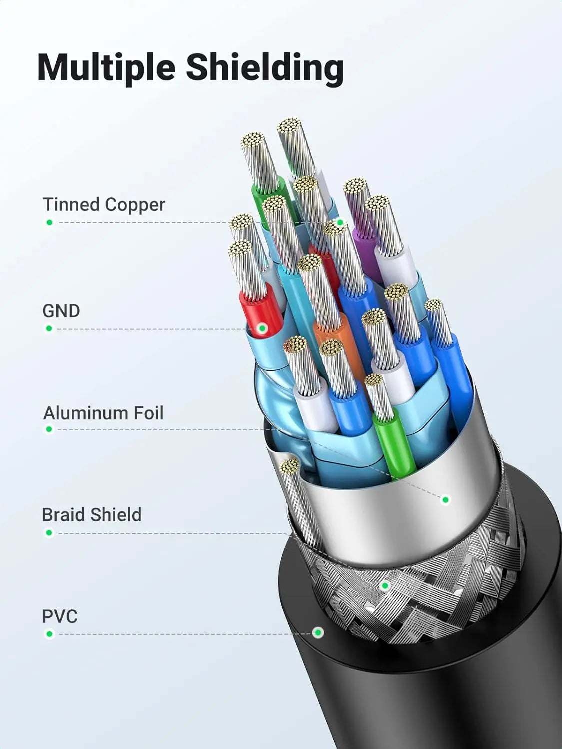 UGREEN HDMI to DVI Cable 3M Bi-Directional High Speed 1080P Full HD Laptop PC Monitor Projector Graphics (10136) Ugreen
