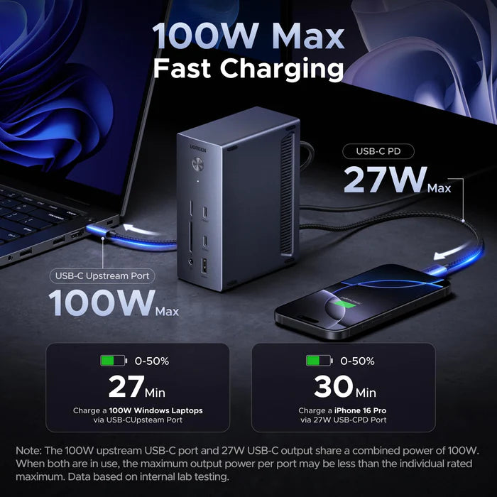 UGREEN Docking Station, Triple 4K Display (2x DP+ HDMI), 14-Port USB-C Dock, 100W Max Charging for Laptop, 27W Max USBC, 10Gbps USB-C/A, 170MB/s SD, Ethernet, Audio, 140W Power Supply for Dell, HP(85489)