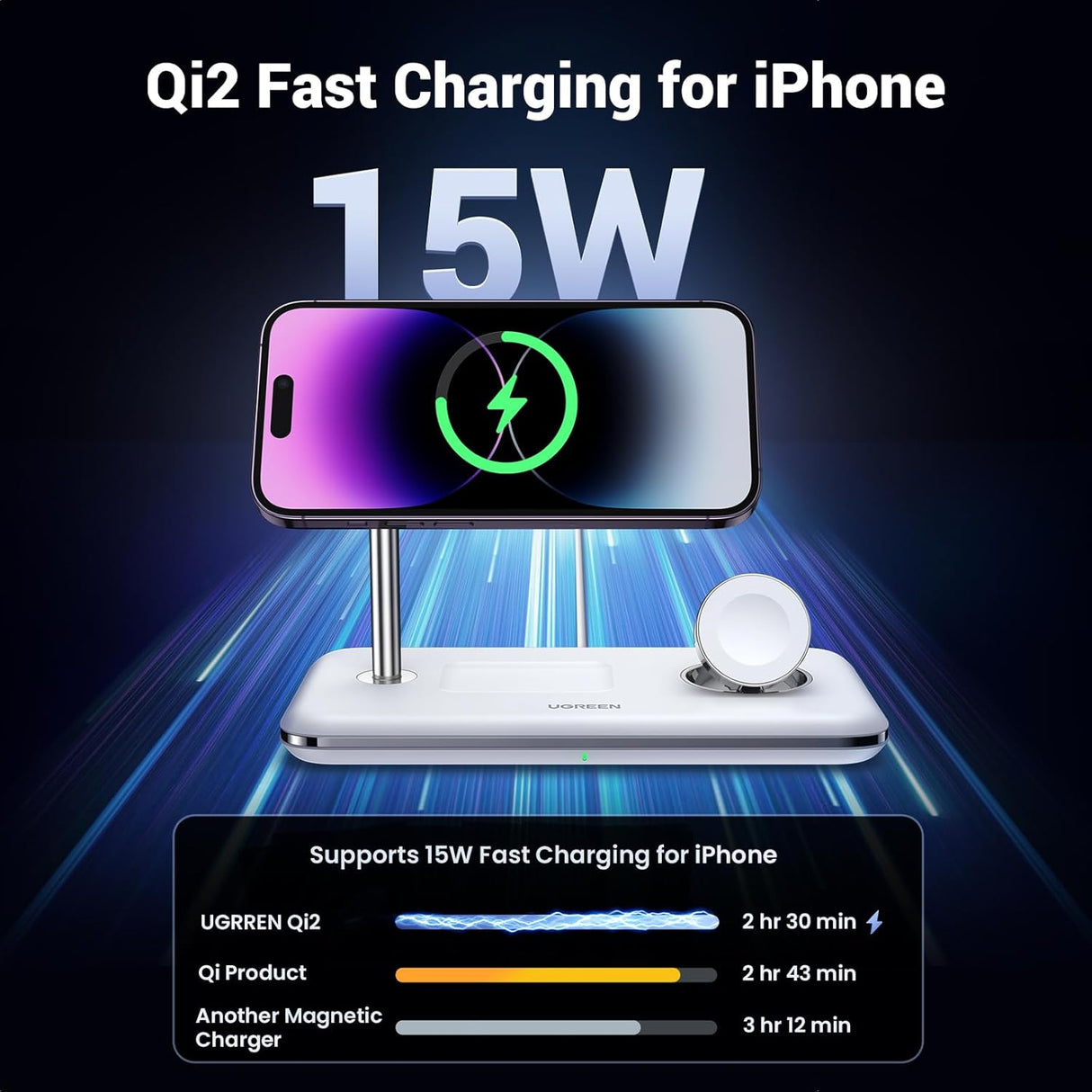UGREEN 3-in-1 MagSafe Wireless Charging Station 25W Fast Magnetic Charger iPhone 15/14/13/12 AirPods Apple Watch Foldable White 90326 Ugreen