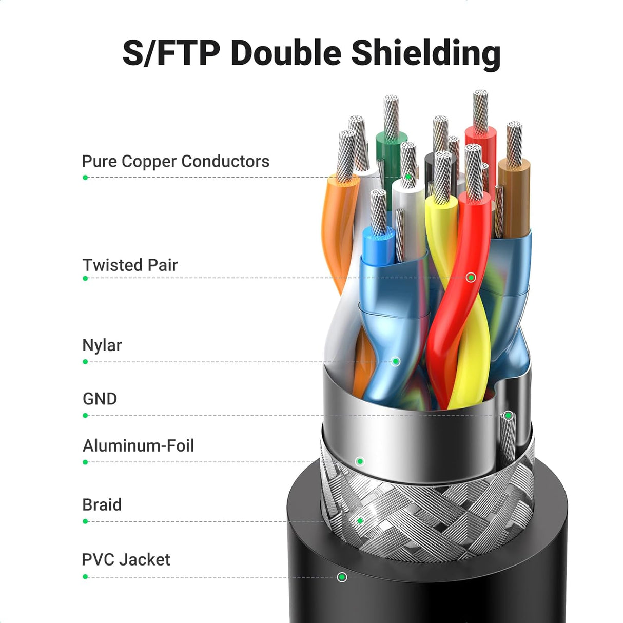 UGREEN HDMI Cable 2M High Speed Ethernet 90 Degree Right Angle Male to Male 4K 60Hz UHD HDR TV Monitor PS5 Xbox (10173) Ugreen