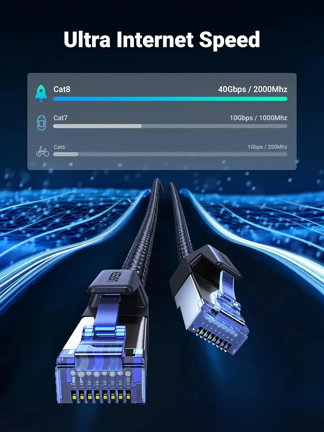 UGREEN 10M Cat 8 Ethernet Cable High Speed 40Gbps 2000MHz Braided Heavy Duty RJ45 Router PS5 Xbox Laptop PC 30795 Ugreen