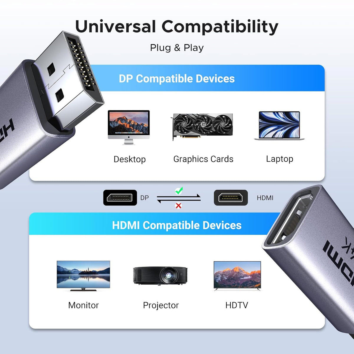 UGREEN 55935 DisplayPort to HDMI 4K adapter, 2-pack, universal compatibility