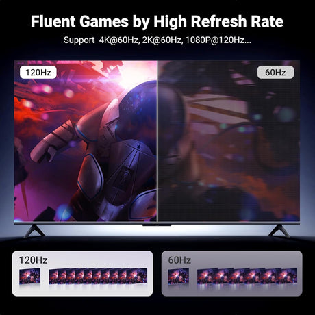 UGREEN 2M DisplayPort to HDMI Cable 4K@60Hz Active DP to HDMI Adapter Aluminum Braided Monitor Projector HDTV PC Laptop 15774 Ugreen