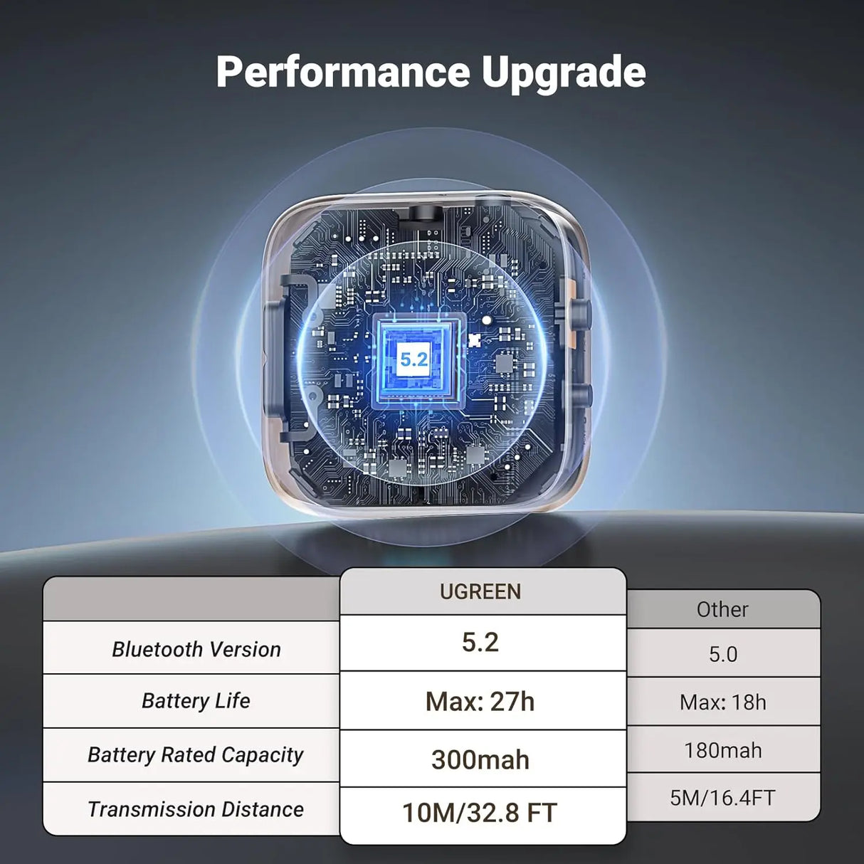 UGREEN Bluetooth 5.2 Transmitter Receiver TV Dual Pair AirPods Earbuds Speaker Headphone Adapter Airplane PC MP3 Gym (35223) Ugreen