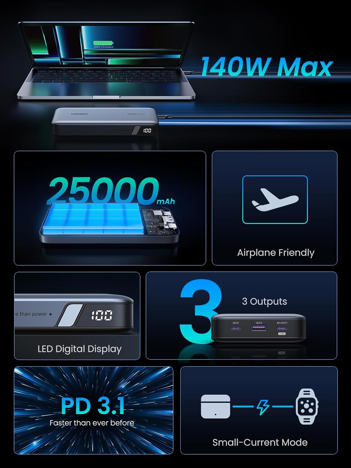 UGREEN 145W 25000mAh Power Bank Nexode 3-Port USB C PD Laptop Portable Charger MacBook Pro Dell XPS iPhone 16 iPad (90597A) Ugreen