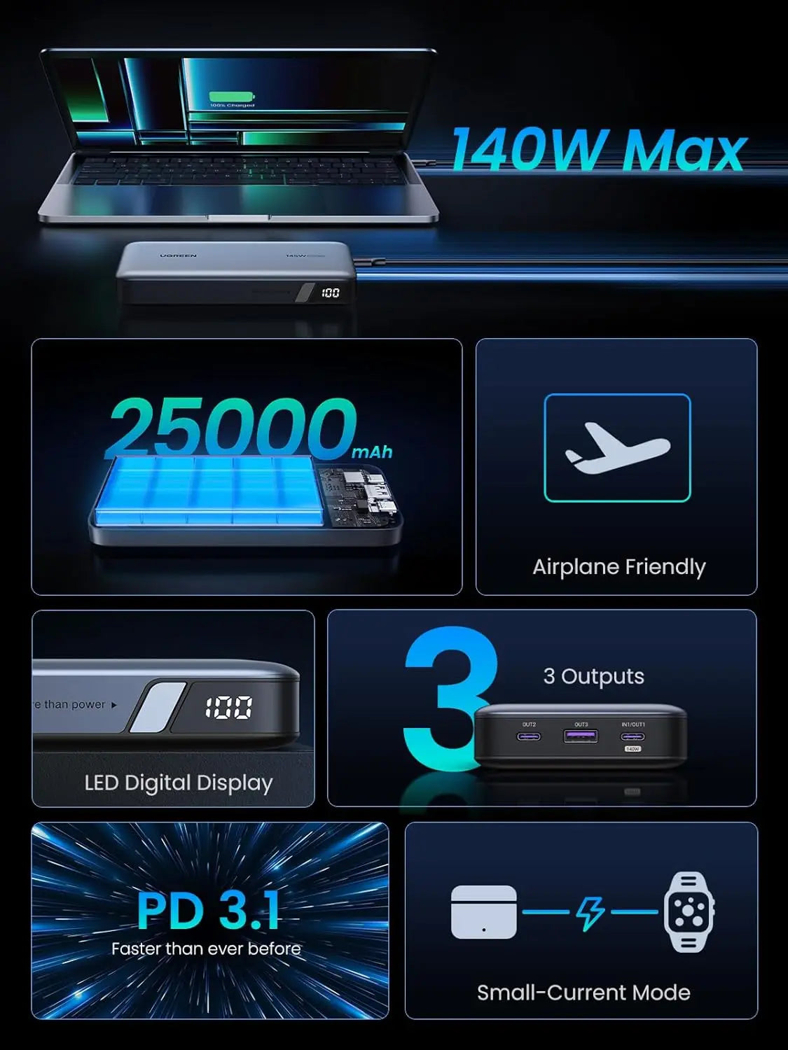 UGREEN 145W 25000mAh Power Bank Nexode 3-Port USB C PD Laptop Portable Charger MacBook Pro Dell XPS iPhone 16 iPad (90597A) Ugreen