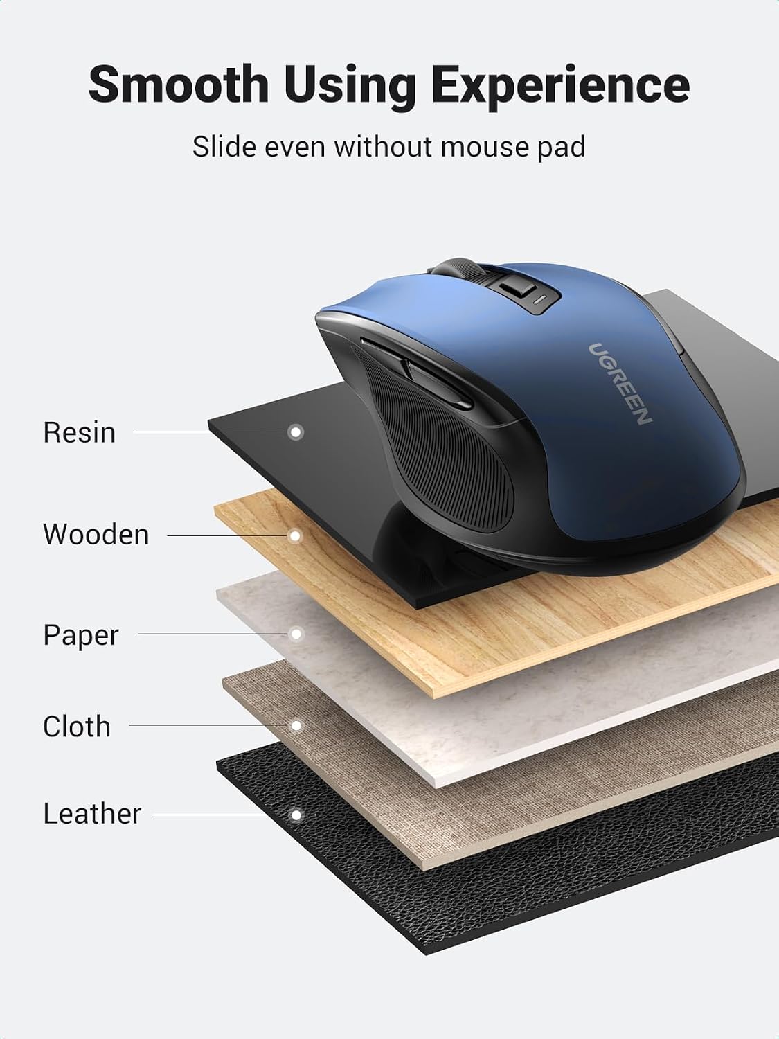 UGREEN Dual-Mode Bluetooth & 2.4GHz Silent Wireless Mouse – Ergonomic, 4000 DPI, 6 Buttons, Blue (25753)