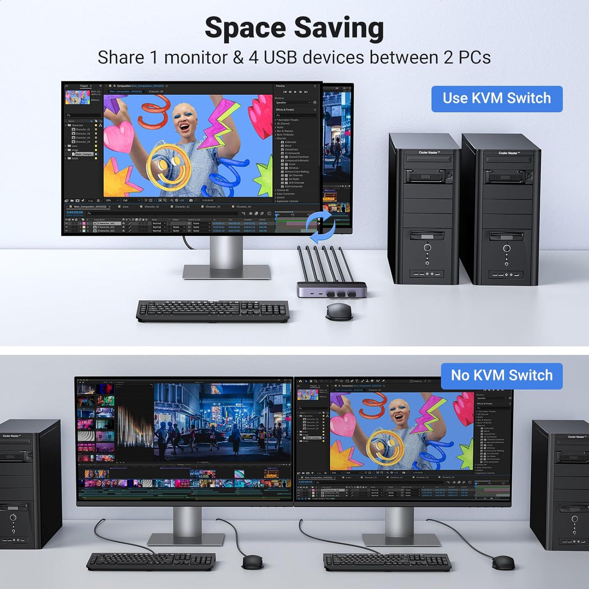 UGREEN USB 3.0 KVM Switch HDMI 2-in-1 4K 60Hz 3 USB-A 1 USB-C Ports Keyboard Mouse Monitor Share 2 Computers 15707 Ugreen