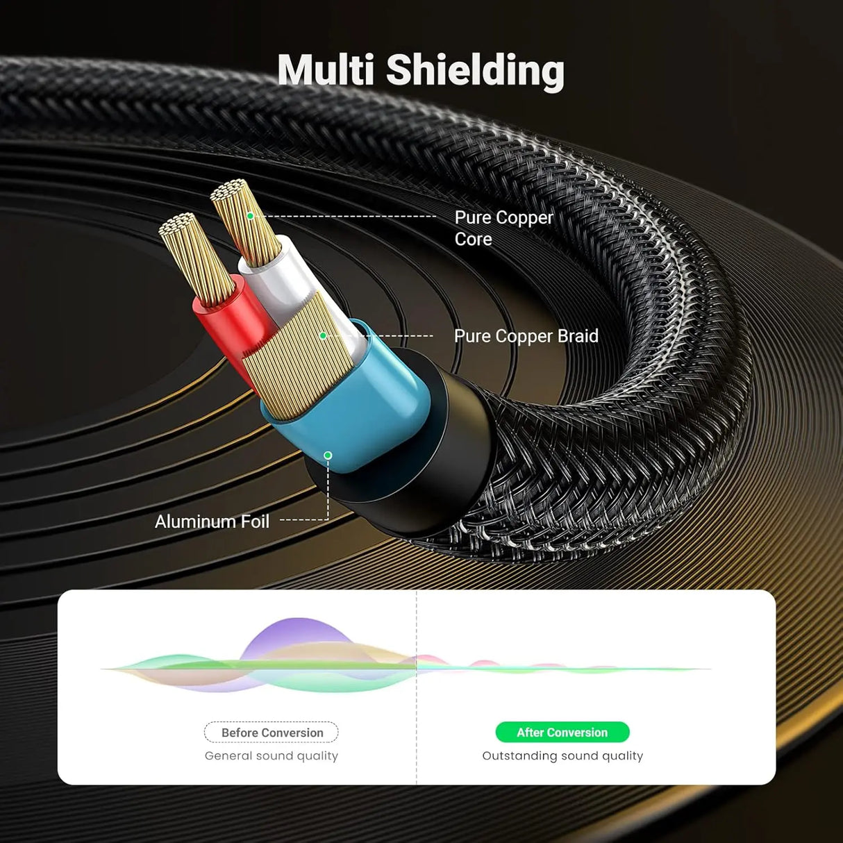 UGREEN 3.5mm to 6.35mm Audio Cable 1M Male TRS Instrument Cable 24K Gold Plated Professional Audio Equipment 10625 Ugreen
