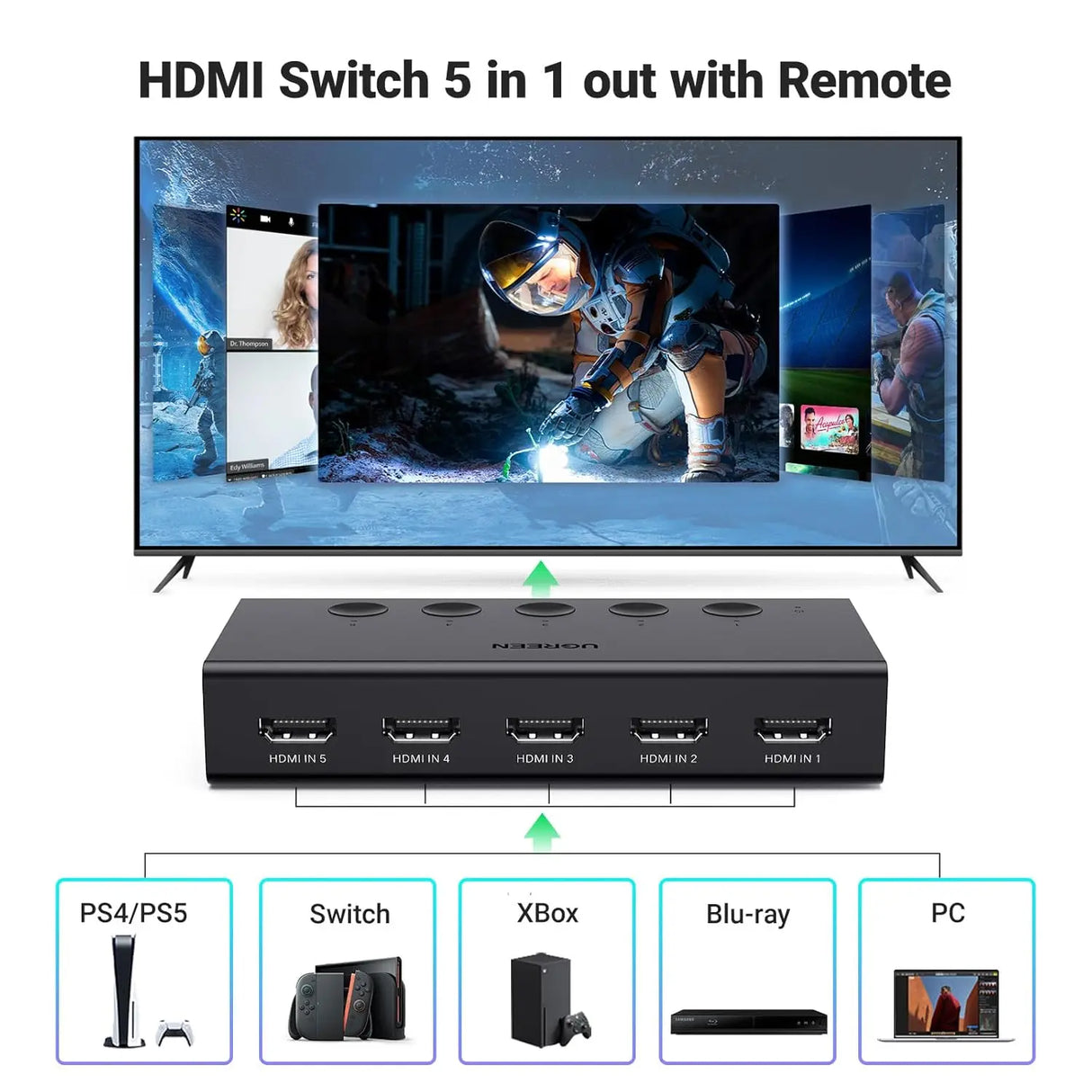 UGREEN HDMI Switch 5 in 1 Out 2.0 4K 60Hz Remote 5 Port Selector 3D CEC HDR HDCP2.2 PS5 PS4 Xbox Fire Stick Black (90512) Ugreen