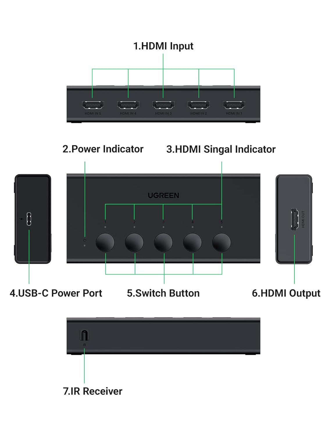 UGREEN HDMI Switch 5 in 1 Out 2.0 4K 60Hz Remote 5 Port Selector 3D CEC HDR HDCP2.2 PS5 PS4 Xbox Fire Stick Black (90512) Ugreen