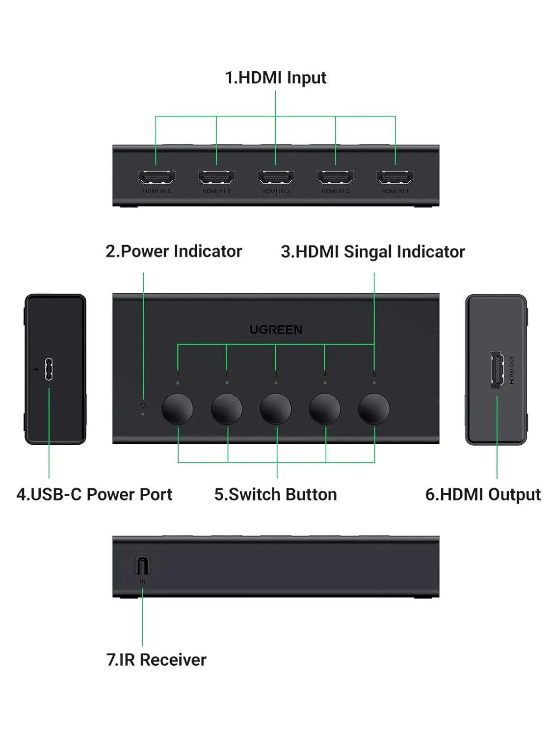 UGREEN HDMI Switch 5 in 1 Out 2.0 4K 60Hz Remote 5 Port Selector 3D CEC HDR HDCP2.2 PS5 PS4 Xbox Fire Stick Black (90512) Ugreen