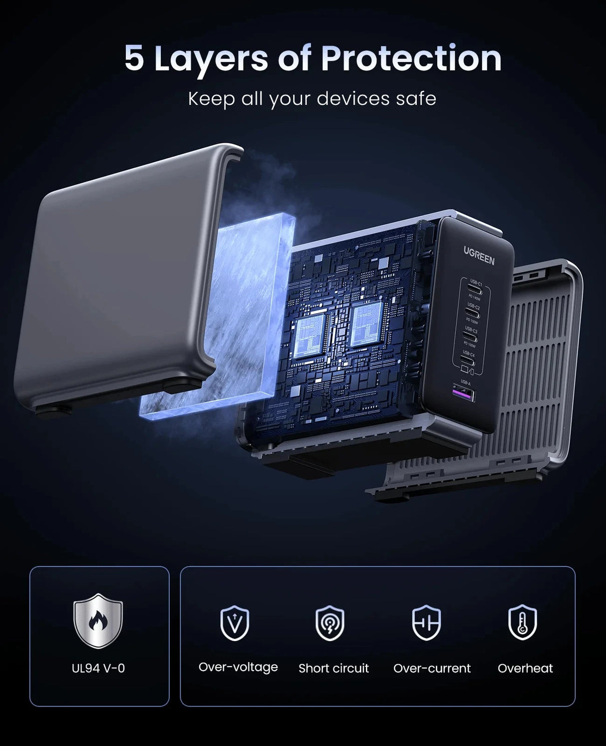 UGREEN Nexode 300W USB-C GaN Charger 5-Port Desktop Station 4 USB-C 1 USB-A MacBook Pro iPhone 15 iPad Steam Deck 90903B Ugreen