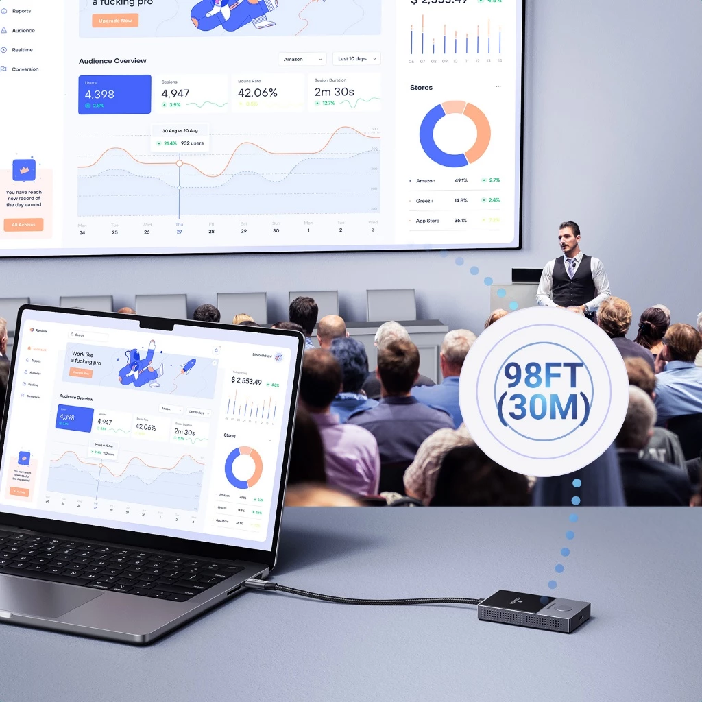 UGREEN Wireless HDMI Transmitter Receiver USB-C DP Protocol 1080P 60Hz 5G WiFi Computer Laptop TV Camera 98FT 30M (35031A) Ugreen