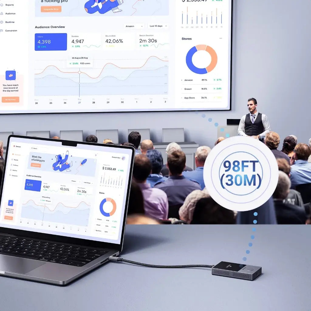 UGREEN Wireless HDMI Transmitter Receiver USB-C DP Protocol 1080P 60Hz 5G WiFi Computer Laptop TV Camera 98FT 30M (35031A) Ugreen