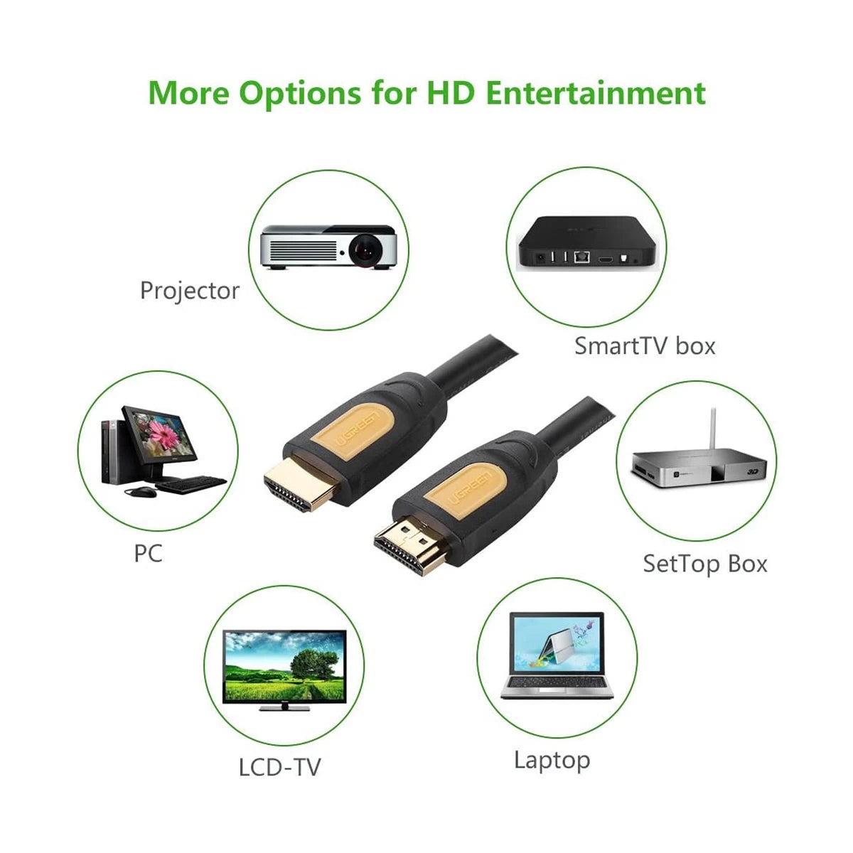 UGREEN 10129 HDMI cable compatible device connection guide