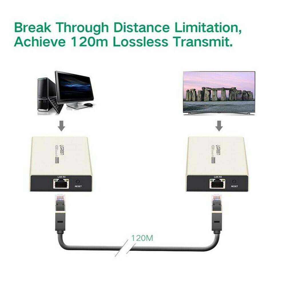 UGREEN HDMI Single Extender 120M Receiver Cat5e Cat6 Cable IR Control Zinc Alloy Case Power Adapter Signal Booster (30945) Ugreen