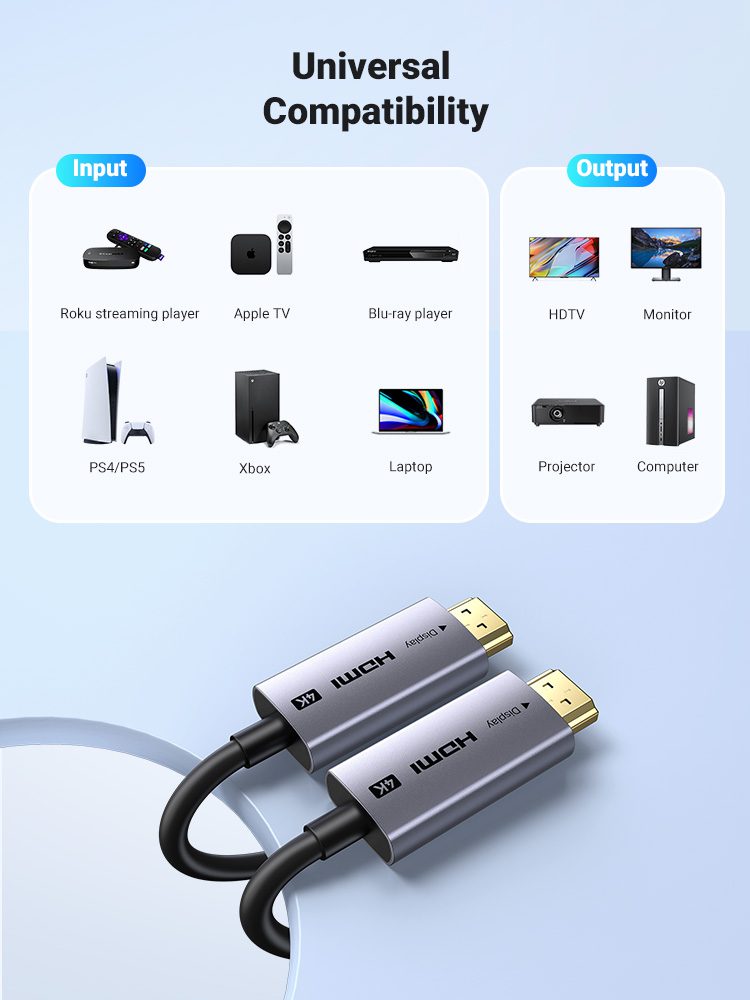 UGREEN HD178 HDMI source and display compatibility diagram