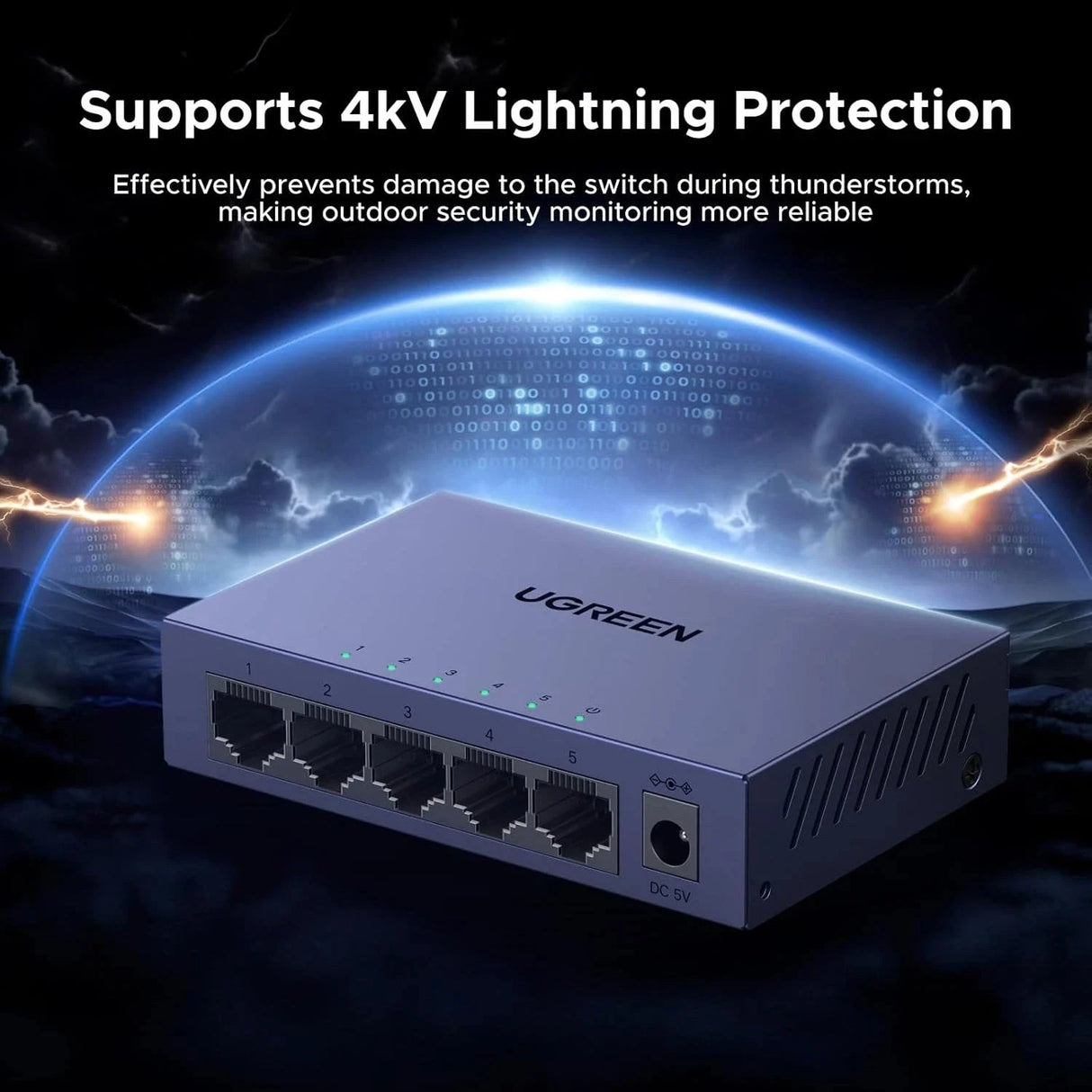 UGREEN CM933 5-Port Gigabit Easy Smart Managed Ethernet Switch with VLAN, QoS & Link Aggregation – 65956