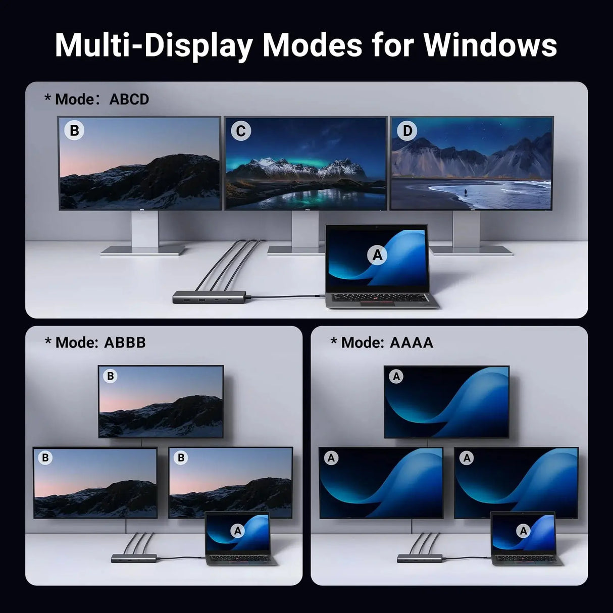 UGREEN Triple Monitor USB-C Hub 8-Port Docking Station Multi Display Adapter Type-C Dock Laptop MacBook Pro Air Surface (35625)