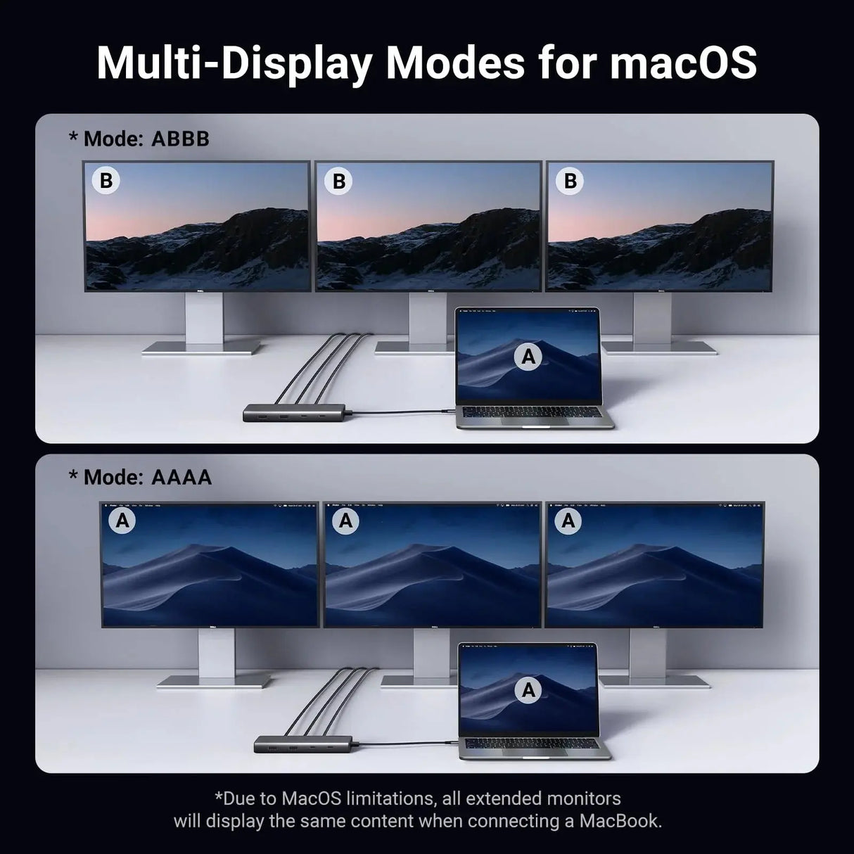 UGREEN Triple Monitor USB-C Hub 8-Port Docking Station Multi Display Adapter Type-C Dock Laptop MacBook Pro Air Surface (35625) Ugreen