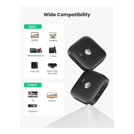 GREEN HDMI Switch 2-in-1 Out Bi-Directional HDMI Splitter 4K 60Hz 1080P 3D TV Monitor Projector Auto Switch 80126 Ugreen