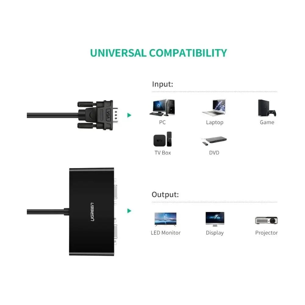 UGREEN 1x2 VGA Splitter Box Dual Display VGA Video Splitter Without Built-in Cable Monitor Projector TV Display Extension 80190 Ugreen